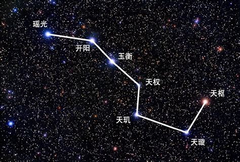 北斗七星照片|耀眼的北斗